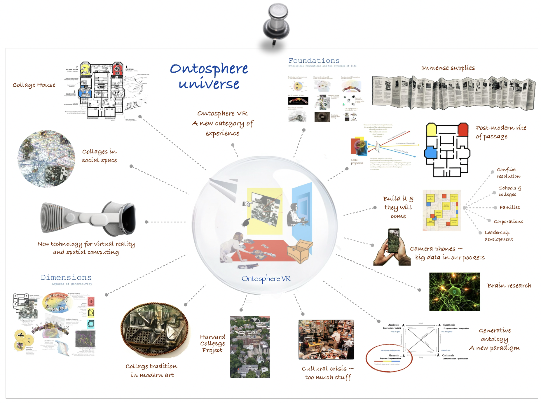 Ontosphere ecosystem diagram